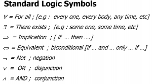 Standard Logic Symbol